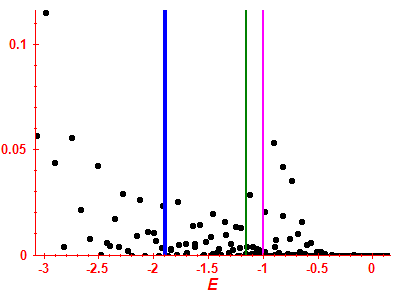 Strength function